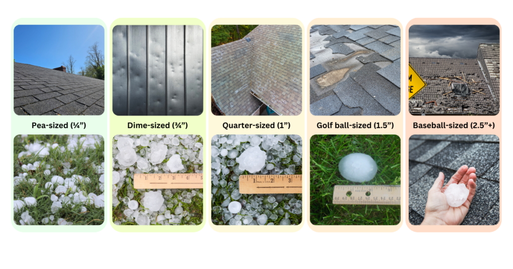 10 squares showing the different sizes of hail and the damage they cause to roofs, depicting hail next to rulers to indicate size